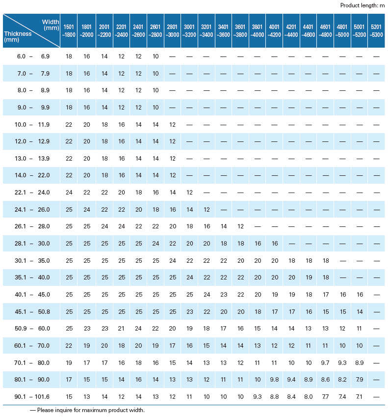 Typical Mechanical Properties of EVERHARD
